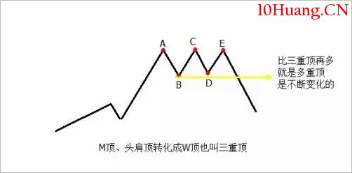 探索分時圖(十五):頂底形成及確認過程(圖解) 探索分時圖(十五):頂底形成及確認過程(圖解),拾荒網