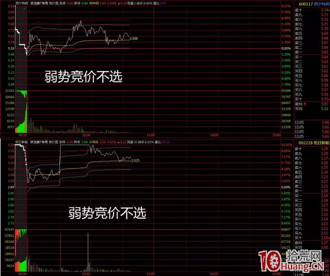 競價打板入門到精通 第七課:競價篩選強勢股方法(圖解) 競價打板入門到精通 第七課:競價篩選強勢股方法(圖解),拾荒網
