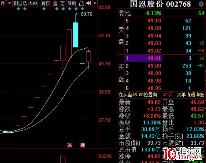 註冊制後的一些打板或低吸想法(圖解) 註冊制後的一些打板或低吸想法(圖解),拾荒網