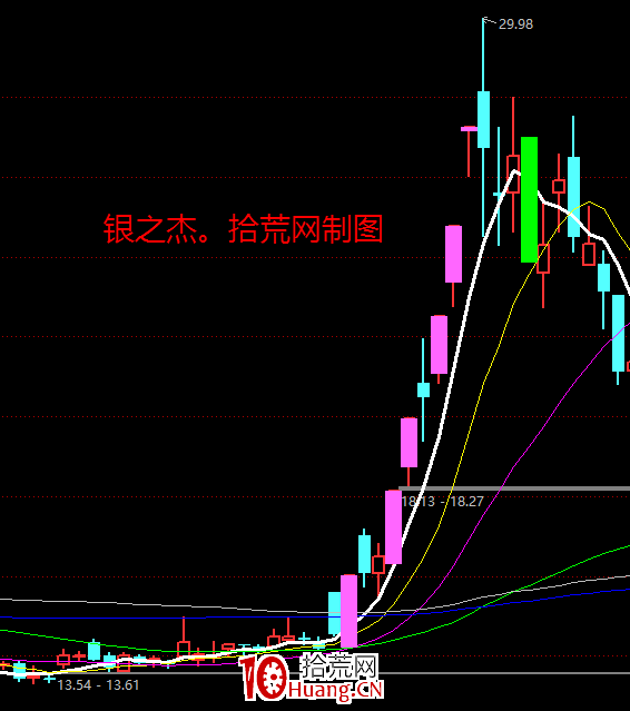 妖股系統戰法深度教程16:妖股時間系統的作用(圖解) 妖股系統戰法深度教程16:妖股時間系統的作用(圖解),拾荒網