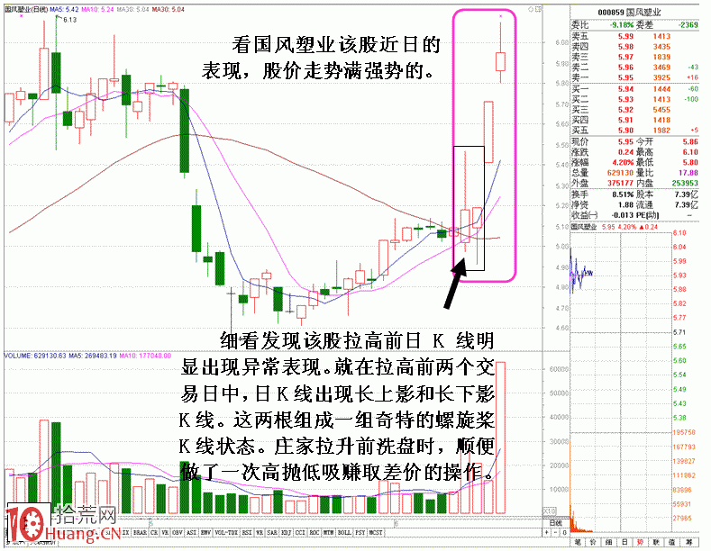 圖解莊傢短線差價與洗盤結合的操作,拾荒網