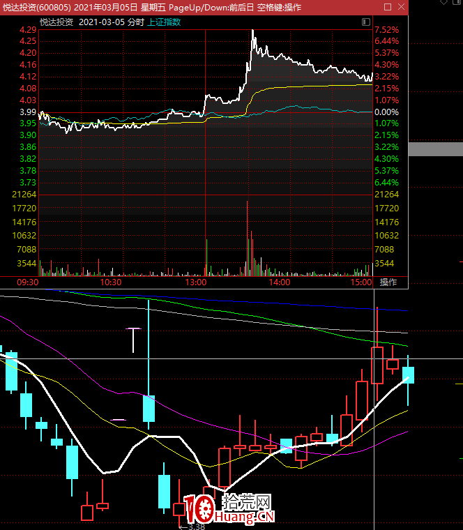 補漲龍為何要打板才是買點?為何不能盤中追高?(圖解) 補漲龍為何要打板才是買點?為何不能盤中追高?(圖解),拾荒網