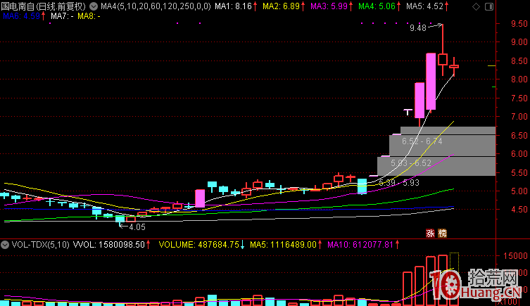 如何打板和抓妖股的操作手法,拾荒網