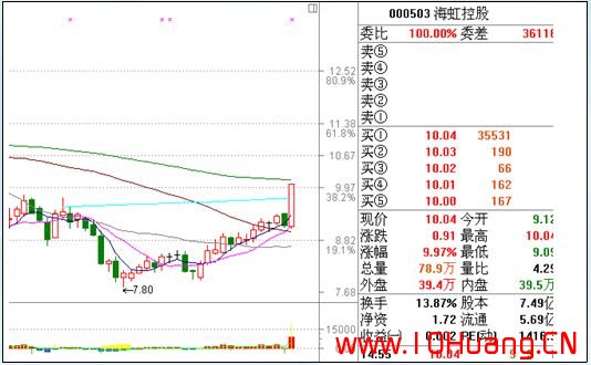 滄桑戰神《漲停板戰法研究》系列教程_15:漲停板的分時量能結構探討(圖解) 滄桑戰神《漲停板戰法研究》系列教程_15:漲停板的分時量能結構探討(圖解),拾荒網