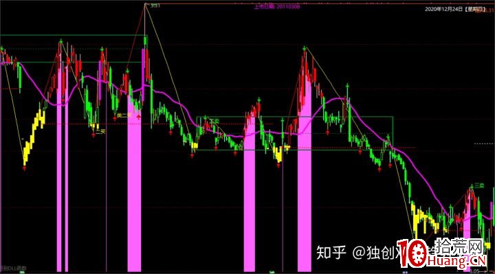 如何打板漲停板的成功率高?(圖解) 如何打板漲停板的成功率高?(圖解),拾荒網