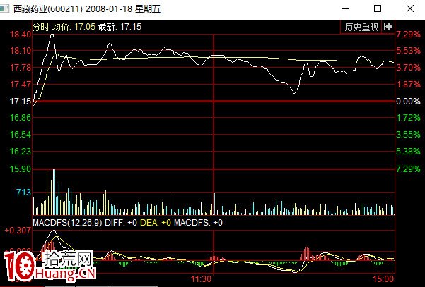 出貨分時圖之上樓去梯式(圖解) 出貨分時圖之上樓去梯式(圖解),拾荒網