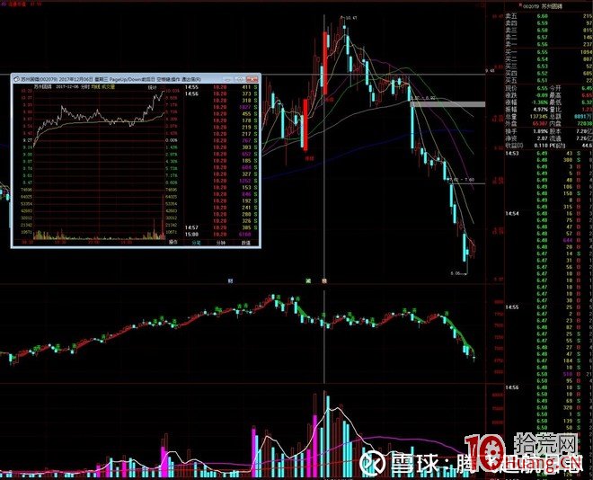 國泰君安成都北一環遊資席位操盤手法圖解,拾荒網