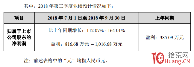 看一種“昨日天地板,今日地天板”的弱轉強超預期案例(圖解) 看一種“昨日天地板,今日地天板”的弱轉強超預期案例(圖解),拾荒網