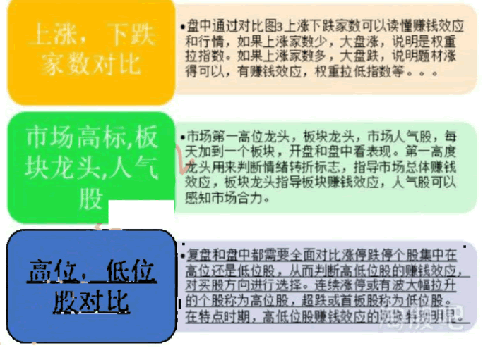 深山老牛:情緒周期魅影 深度教程(圖解) 深山老牛:情緒周期魅影 深度教程(圖解),拾荒網