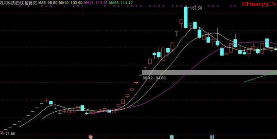大道至簡,妖股的普遍特征分析!(圖解) 大道至簡,妖股的普遍特征分析!(圖解),拾荒網