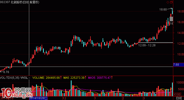 淺議板塊聯動兼談每日復盤功課邏輯（圖解）,拾荒網