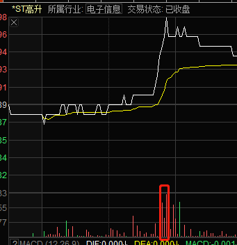 什麼是分時圖成交量斷量形態?(圖解) 什麼是分時圖成交量斷量形態?(圖解),拾荒網
