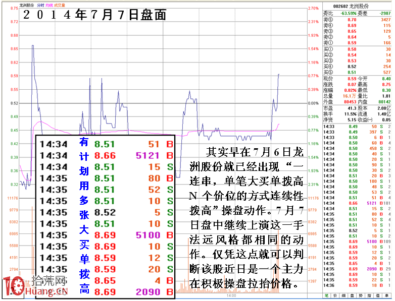 分時圖上莊傢規律性做盤手段揭秘（圖解）,拾荒網