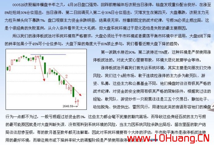滄桑戰神《漲停板戰法研究》系列教程_1:什麼是漲停板戰法 滄桑戰神《漲停板戰法研究》系列教程_1:什麼是漲停板戰法,拾荒網