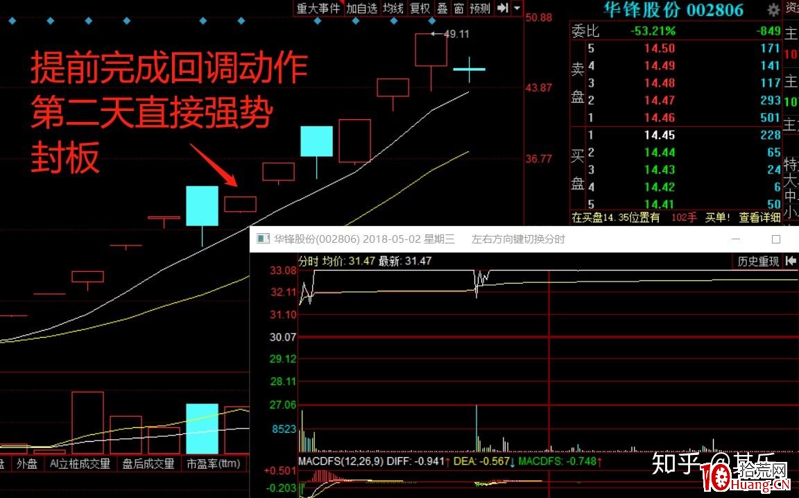 尾盤炸板模式的低吸技巧（圖解）,拾荒網