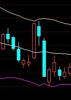 圖解BOLL指標下軌追漲停的勝率把握,拾荒網