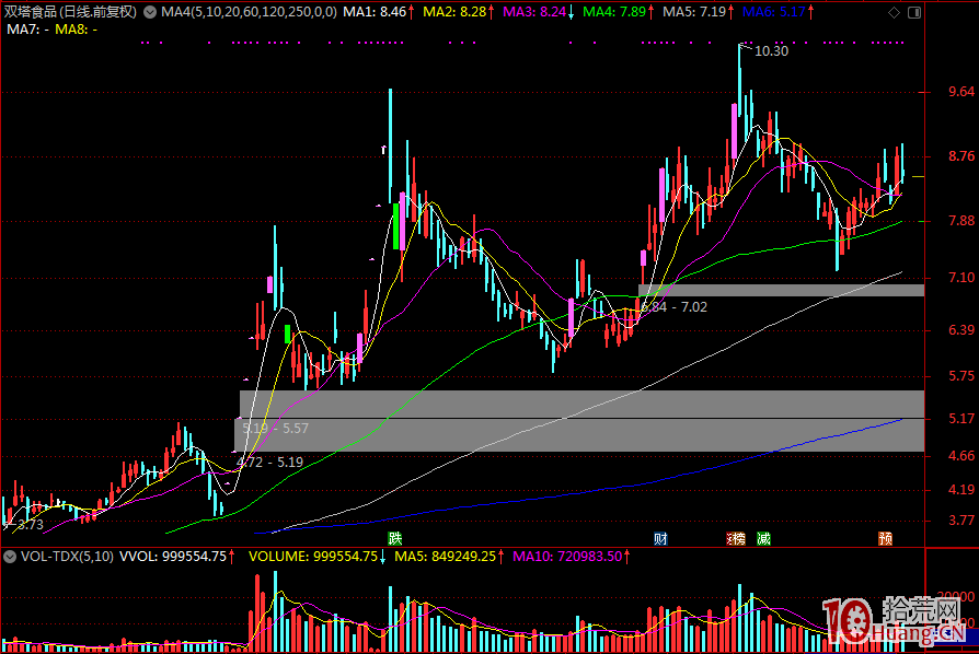 為什麼選股要選有辨識度的股票?辨識度是什麼? 為什麼選股要選有辨識度的股票?辨識度是什麼?,拾荒網