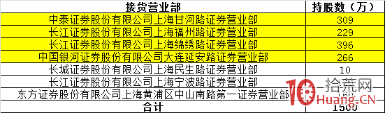 案例圖解股票減持公告與大宗交易的套路,拾荒網