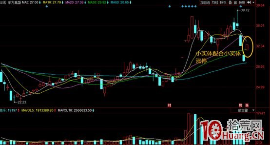 集合競價打板系列文章-2:如何利用集合競價進行打板(圖解) 集合競價打板系列文章-2:如何利用集合競價進行打板(圖解),拾荒網