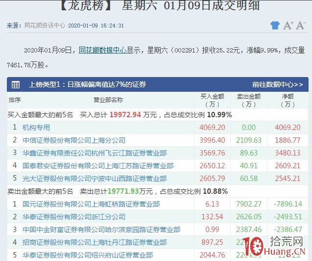 漲停板賣出法之核按鈕的秘密：如何從龍虎榜和盤口砸單分析核按鈕（圖解）,拾荒網