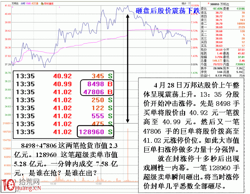 圖解大莊殘忍通殺盤口實盤案例,拾荒網