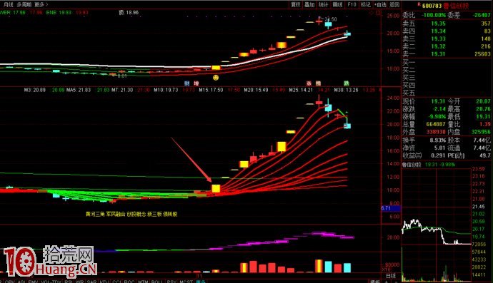 我的買在啟動首板戰法,已經成為市場選股主流!(圖解) 我的買在啟動首板戰法,已經成為市場選股主流!(圖解),拾荒網