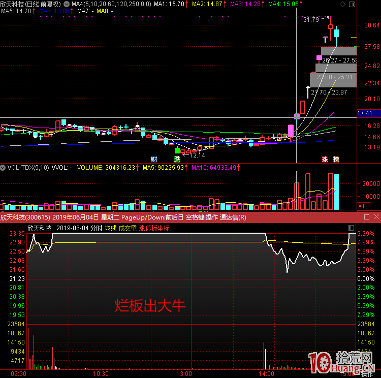 遊資大佬趙老哥談爛板:爛板出大牛,另外一種打板手法(圖解) 遊資大佬趙老哥談爛板:爛板出大牛,另外一種打板手法(圖解),拾荒網