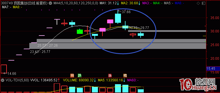 關於炸板的思考：二板三板四板不好打,龍頭也難打,咋辦（圖解）,拾荒網