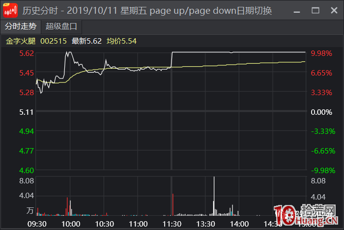 手把手教你做爛板後的弱轉強低吸（圖解）,拾荒網