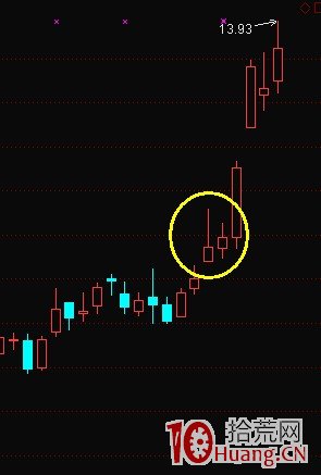K線結構抓漲停板教程_4：回馬槍（圖解）,拾荒網