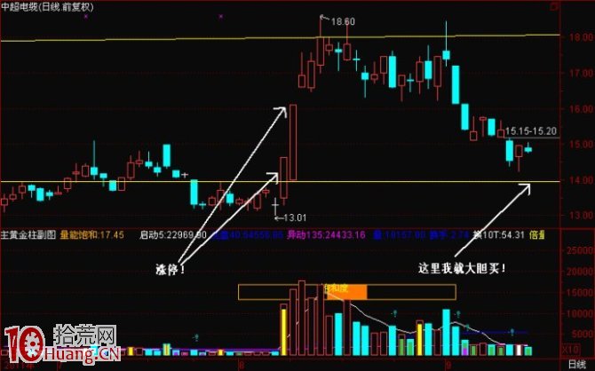 圖解震蕩市打板操作如何玩好漲停回馬槍模式,拾荒網