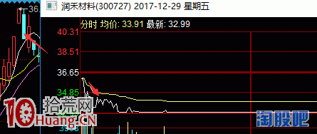 板塊個股集體漲停板之後，如何避免接力最後一棒,拾荒網