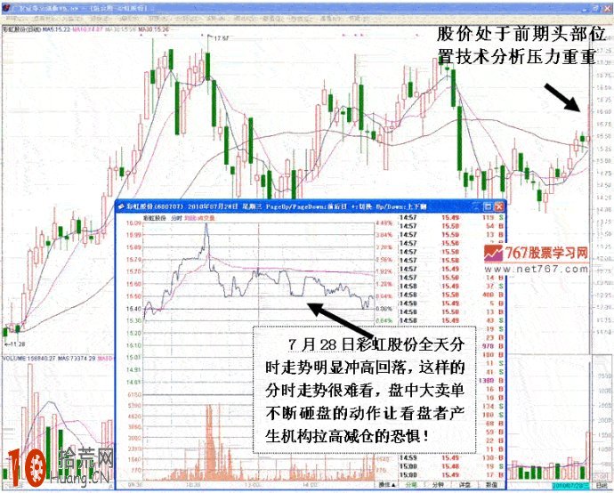 圖解如何識別前高套牢區的拉升突破前的打壓洗盤手法,拾荒網