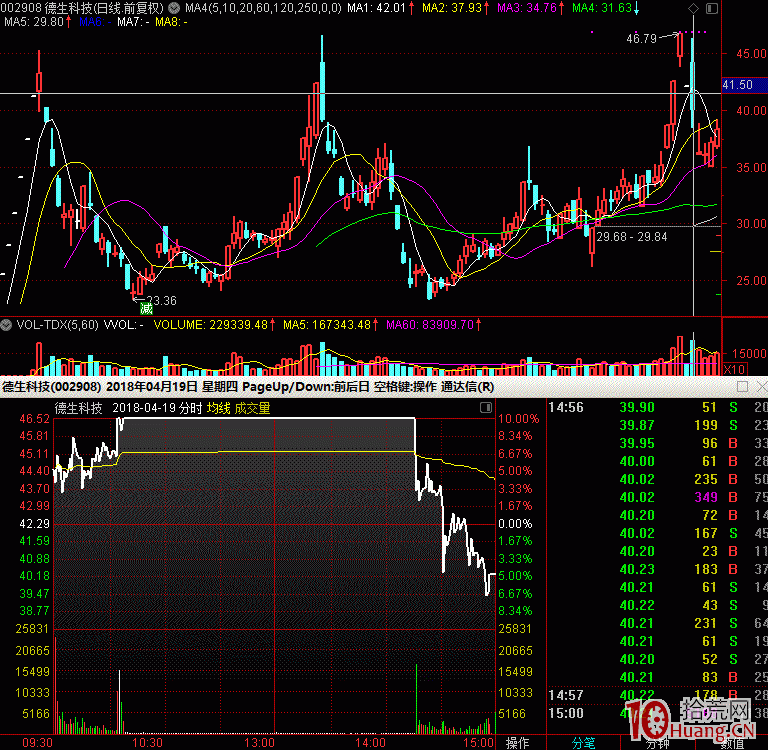 面對未知的次日，任何時候都要買先手（打板低吸模型圖解）,拾荒網