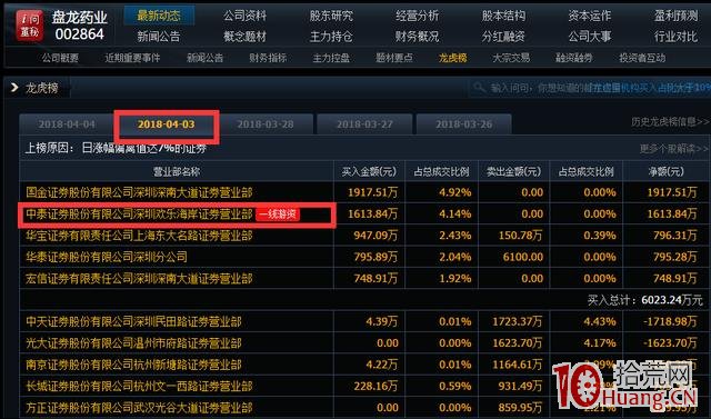 龍虎榜著名遊資漲停板打板手法一網打盡（圖解）,拾荒網