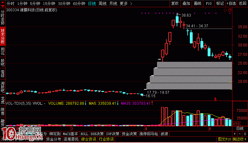打板打哪種較好？一字板？換手板？（圖解）,拾荒網