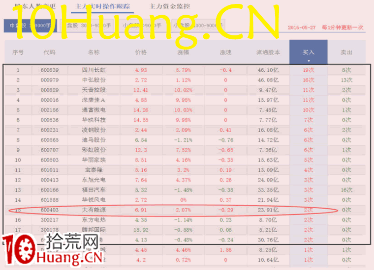 資金流戰法教程21:資金流派如何復盤(圖解) 資金流戰法教程21:資金流派如何復盤(圖解),拾荒網