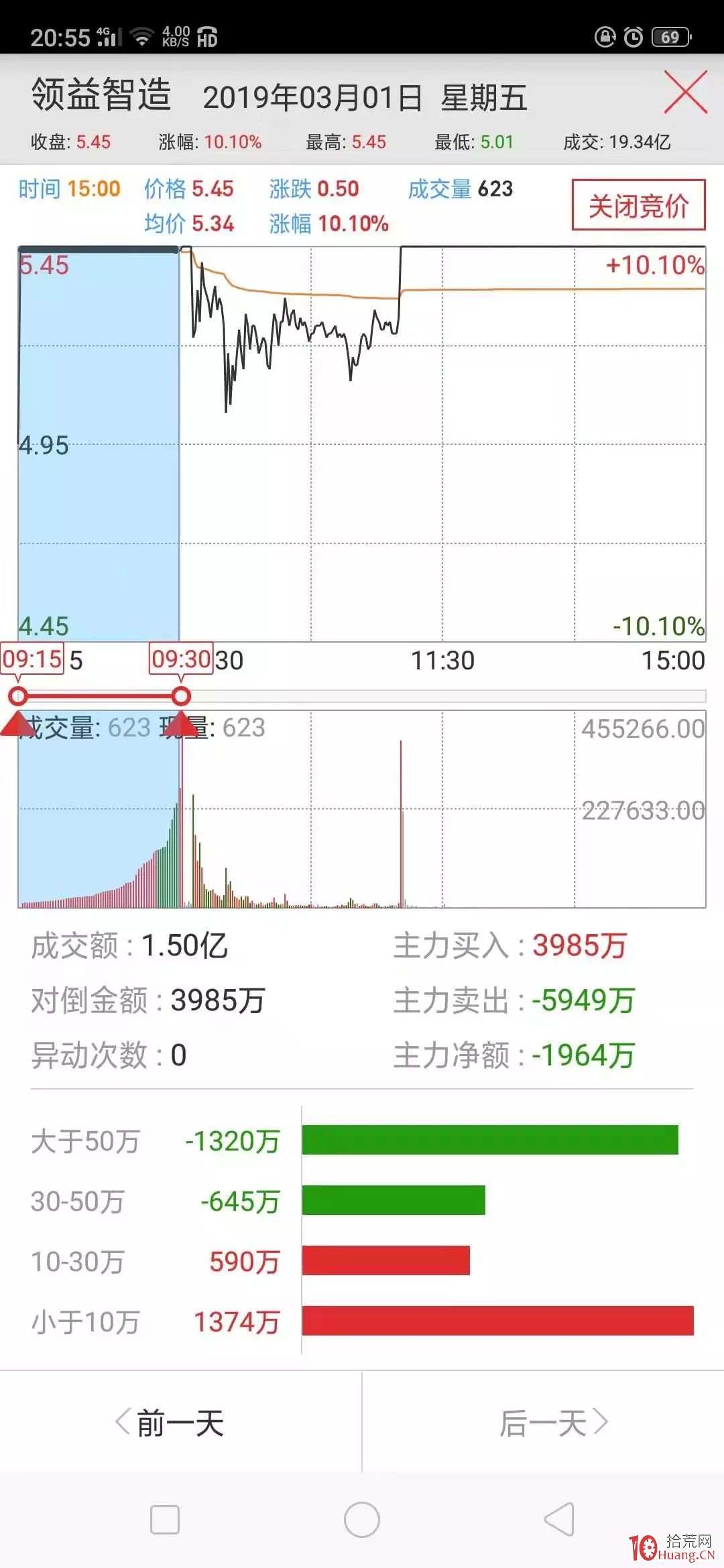 當天漲停板封板力度與第二天集合競價高開幅度大小的預期研究（圖解）,拾荒網