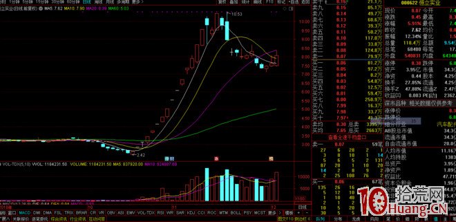 龍頭股回調後的低吸策略：20日均線附近買入潛伏（圖解）,拾荒網