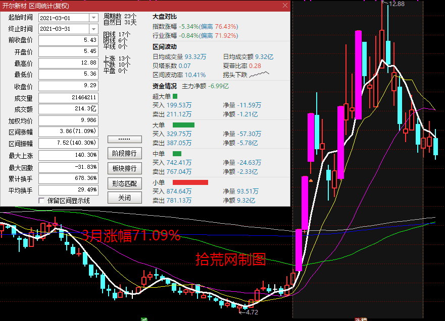 關於創業板的漲停股，什麼情況下切換波段標的？（圖解）,拾荒網