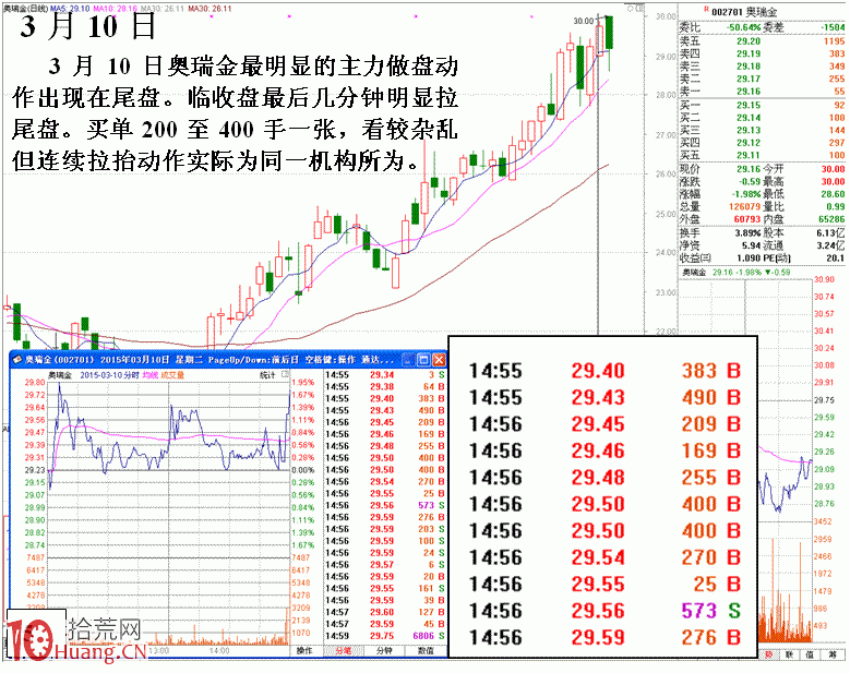 圖解盤口如何跟蹤識別同一主力操盤細節 圖解盤口如何跟蹤識別同一主力操盤細節,拾荒網