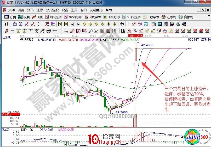 高送轉刺激三連板解析埃斯頓操作計劃（圖解）,拾荒網