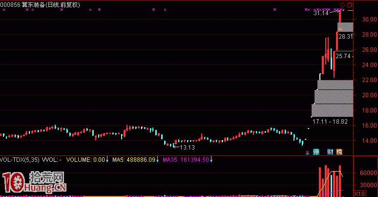 打板選股問題思考:盤中率先漲停就是龍頭股嗎(圖解) 打板選股問題思考:盤中率先漲停就是龍頭股嗎(圖解),拾荒網