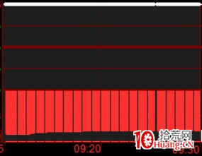 10種集合競價圖與買入後當天拉漲停板的成功率探討（圖解）,拾荒網