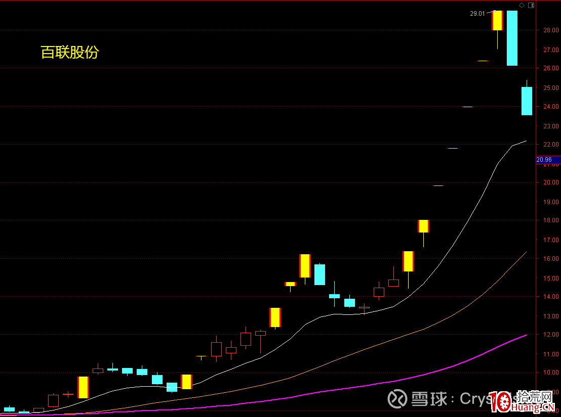 龍頭妖股關鍵之提升審美能力（圖解）,拾荒網