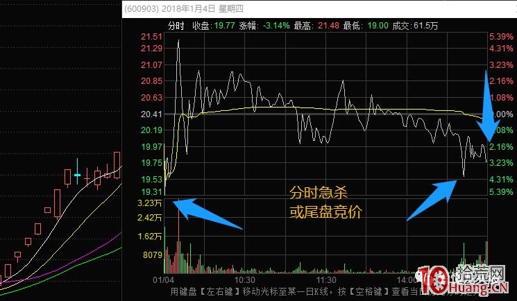 超短高手抓漲停低吸技術系列深度教程 10:妖股生命周期中的3次反包機會(圖解) 超短高手抓漲停低吸技術系列深度教程 10:妖股生命周期中的3次反包機會(圖解),拾荒網