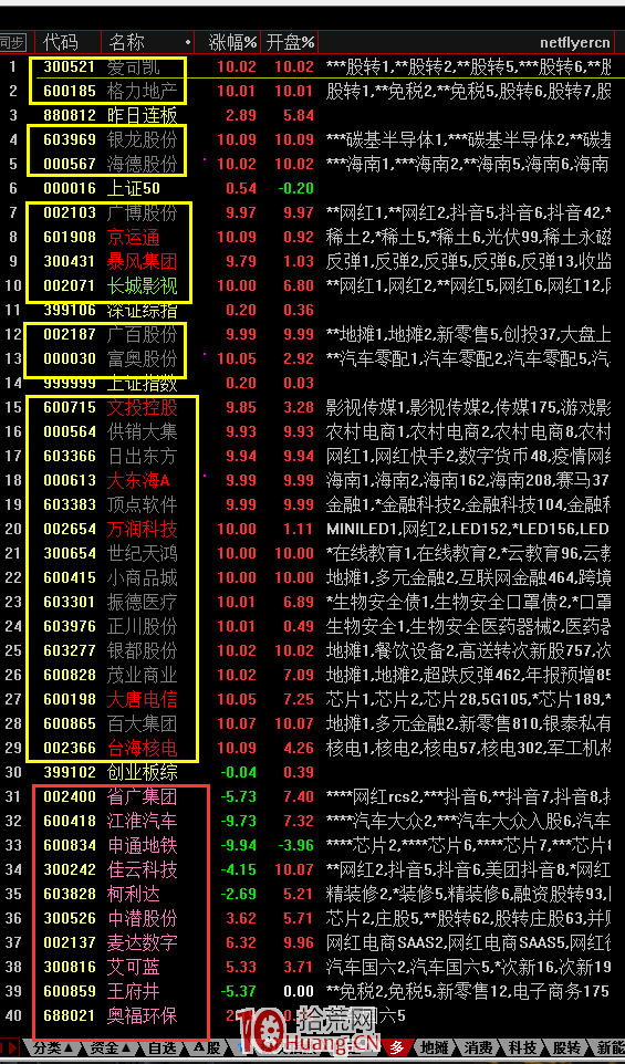 龍頭戰法之龍頭分類(圖解) 龍頭戰法之龍頭分類(圖解),拾荒網
