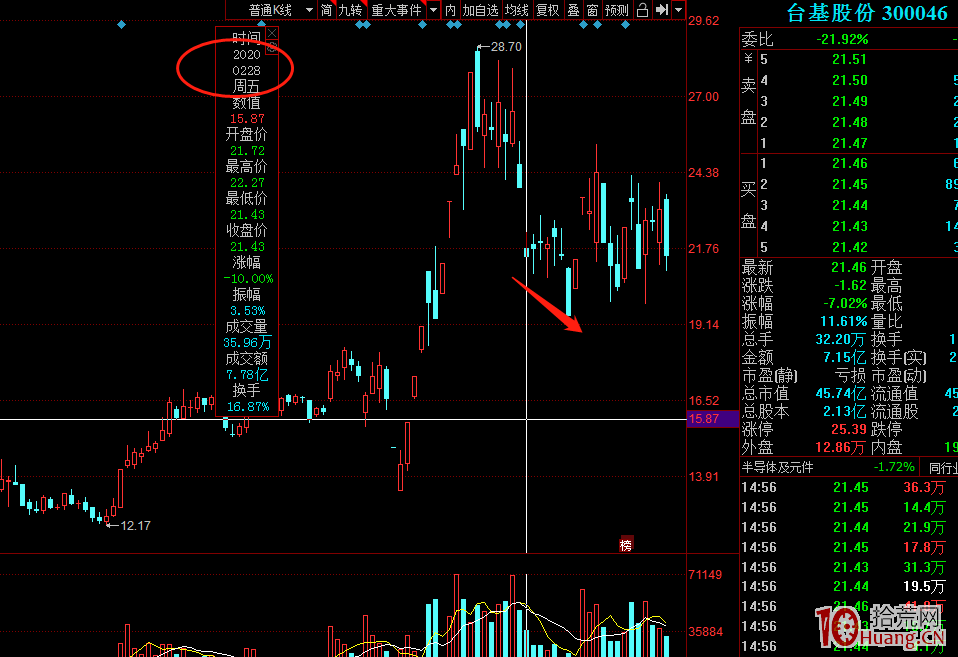 板塊逆勢龍頭戰法（圖解）,拾荒網