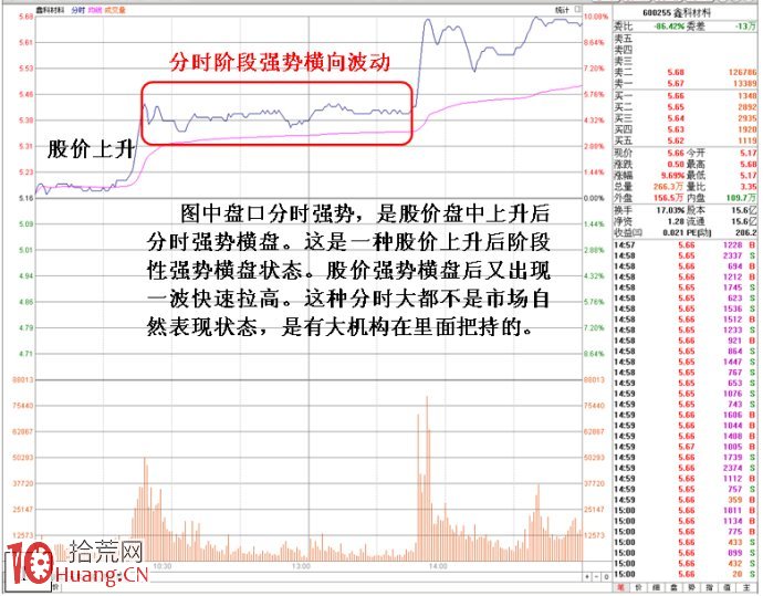 大盤盤中大跳水強勢股選股技法圖解,拾荒網