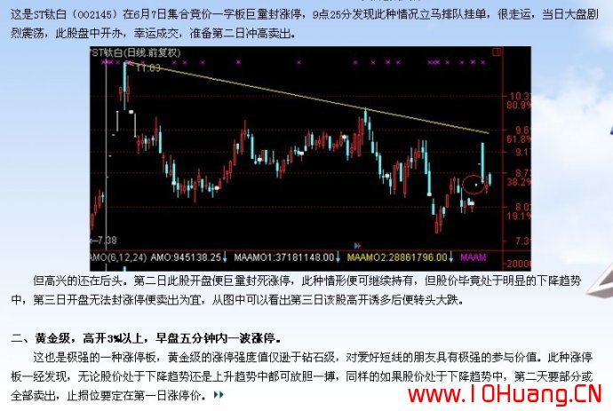 滄桑戰神《漲停板戰法研究》系列教程_9:漲停板強度的六個等級(圖解) 滄桑戰神《漲停板戰法研究》系列教程_9:漲停板強度的六個等級(圖解),拾荒網